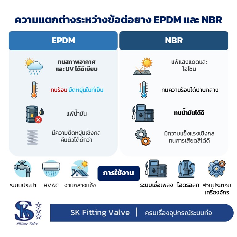 เปรียบเทียบ flexible ยาง EPDM และ NBR